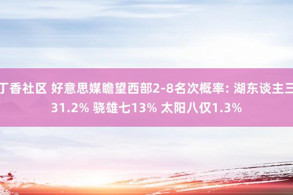 丁香社区 好意思媒瞻望西部2-8名次概率: 湖东谈主三31.2% 骁雄七13% 太阳八仅1.3%